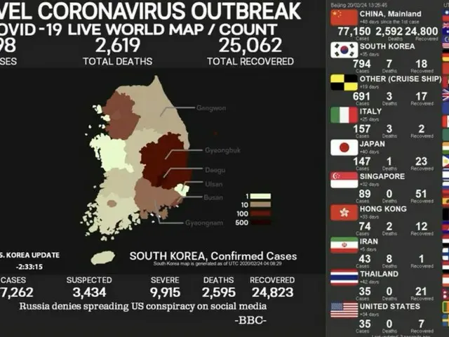 韓國，新的冠狀病毒感染者正在爆炸