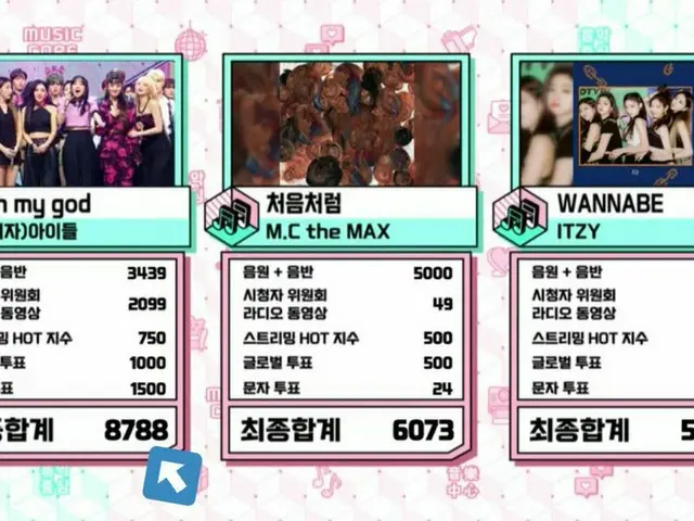 （G）I-DL E，今天第1名