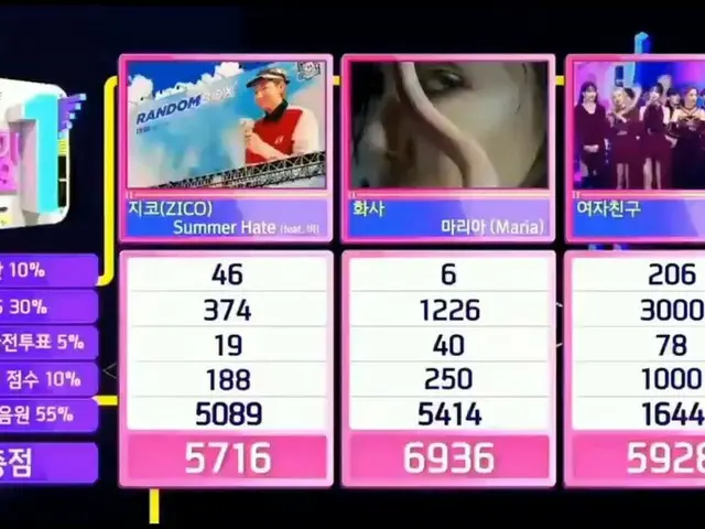 #HwaSa，今天的 #1