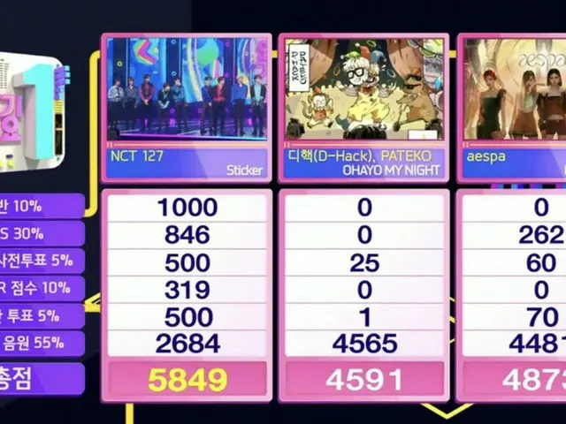 #NCT 127，今天的第一名