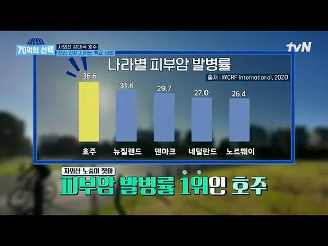 Tiving 上的串流媒體：來自世界各地人們的健康訊號〈70億選擇〉每週四上午9點在tvN播出#電視串流媒體  