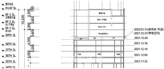 由於韓國公寓外牆的倒塌，您是否在混凝土沒有凝固的情況下加快了工作進程？
