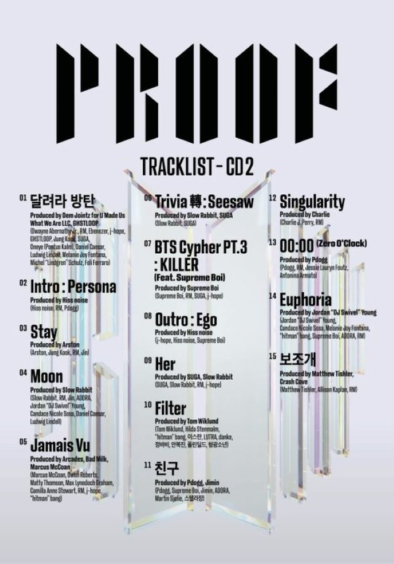 《受害者是一個極端的選擇》防彈少年團新專輯《Proof》曲目列表，《涉嫌非法射擊的審判》Bobby Chung參與歌曲收錄。