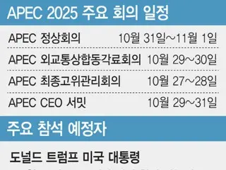APEC將推出一系列AI晶片全球合作項目？川普和習近平出席備受關注
