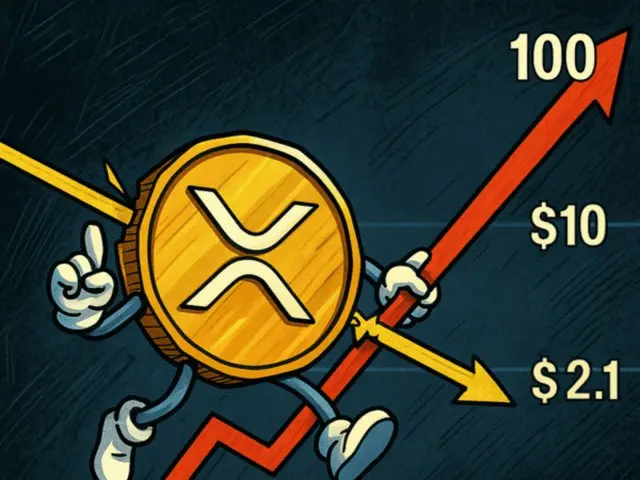 XRP突破關鍵阻力線…機構資金流入進一步鞏固了上漲趨勢。