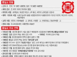 從安倍首相遇刺事件到政治賄賂醜聞…統一教會在韓國引發爭議。