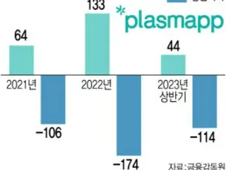等離子設備製造商Plasmap拓展日本和美國市場=韓國