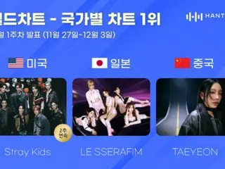 《Stray Kids》、《LE SERAFIM》、太妍在12月第一周各國排行榜Hanteo排行榜上名列前茅