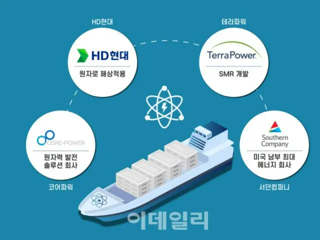 HD現代が浮体式原子力発電所市場を拡大へ、米英のSMR企業と提携＝韓国報道