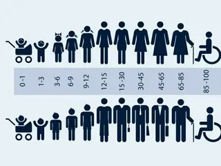韓國正在消失...所有地區和所有年齡層的出生率較低=韓國報告