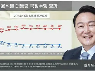尹總統的支持率連續8週處於30%的低位