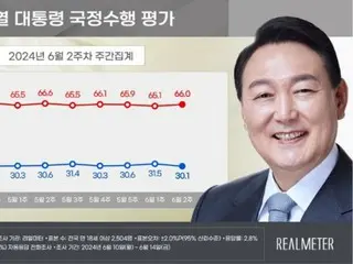 尹總統的支持率連續第十周保持「穩定」=韓國