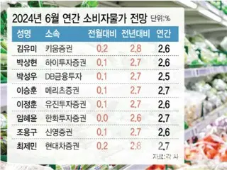 韓國報告稱，6 月通膨率預計將成長 2.7%…美元走弱加劇了放緩趨勢