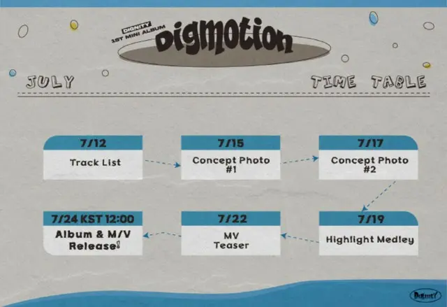 「PEAK TIME」出身「DIGNITY」、24日に正式デビュー...1st Mini Album「Digmotion」発売