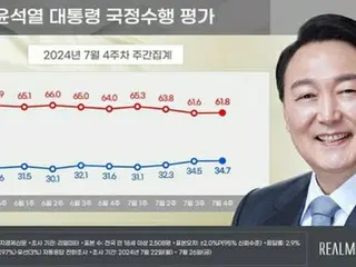 尹總統支持率34.7%，執政黨38.4%，主要在野黨36.1%