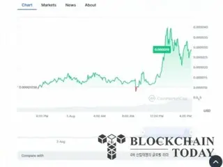 儘管採取了全部拋售措施，但涉及 Buterin 的 Meme 幣「Nairo」仍上漲 200%