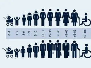 韓國人口超老化：30年後五分之一家庭將變成8,090戶…比預期多4倍—韓國報告