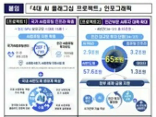 大統領を委員長とするAI委員会が発足、AI事業拡大のためGPU性能を15倍以上に＝韓国