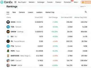 CoinEx官網升級“提升用戶體驗，提升品牌價值”