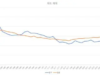 超低出生率的原因...韓國：「婚姻是一種選擇」 日本：「即使你想，你也不能」=韓國報告