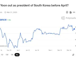 77% 的人認為尹永哲總統將在 4 月前被彈劾