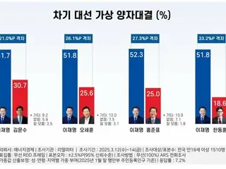 在兩位總統候選人的對決中，李在明獲得“壓倒性”選票 - 韓國