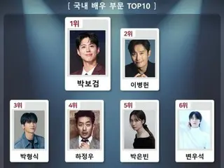 樸寶劍榮登演員K品牌指數榜首，樸炯植、卞宇碩、陸星宰（BTOB）等位居第十