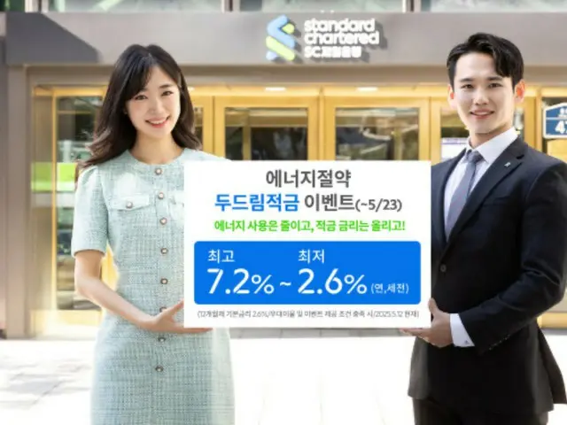 節省電力並獲得高達 7.2% 的利率…SC First Bank
