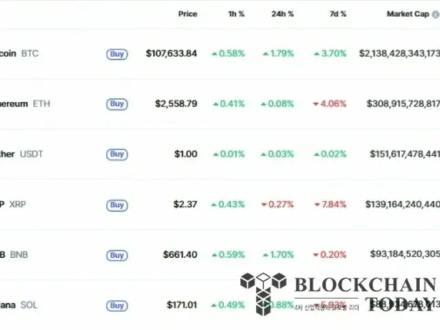 比特幣價格突破 107,000 美元，一天內有 6 億美元流入實體 ETF
