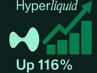 「衍生性商品DEX狂飆」…Hyper Liquid一個月內飆漲116%