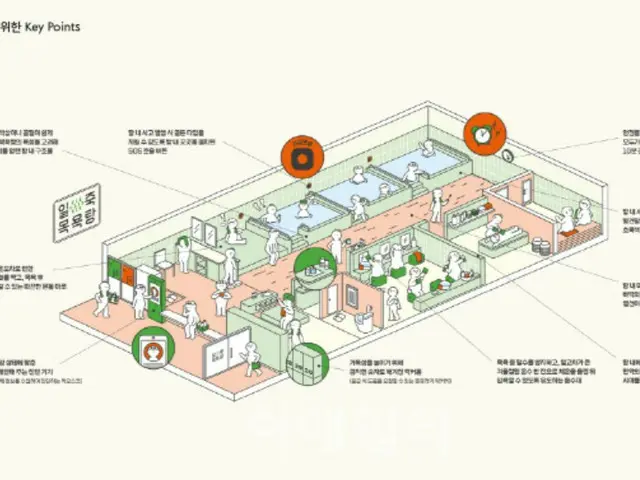 「世界最安全公共浴池」將在京畿道投入運營，建設指南也已公開（韓國）