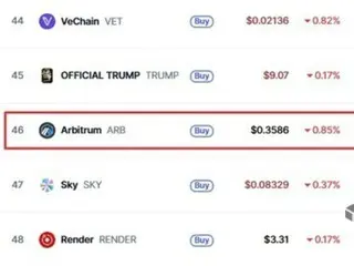 受 Robinhood 合作希望推動，Arbitrum 股價飆升 17%…“即將宣布推出自己的區塊鏈”