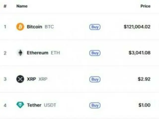 比特幣突破 12 萬美元…Stellar 和 Hedera 分別飆升 20% 和 27%