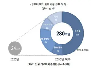 「蟋蟀巧克力」…日本成為食品科技領域的新興力量—韓媒