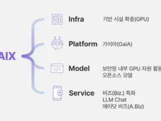 SK海力士開發專用於半導體開發的人工智慧「Gaia」（韓國）