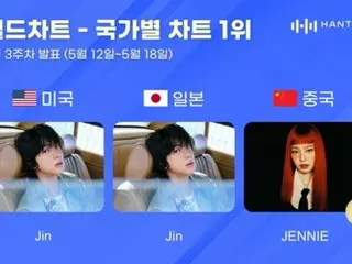 「BTS」JIN，在Hunt國家排行榜上日本和美國排名第一…中國是「BLACKPINK」ROSE